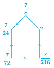 Page 53 Chapter 2 Class 7th NCERT Exemplar Page 53 Chapter 2 Class 7th NCERT Exemplar
